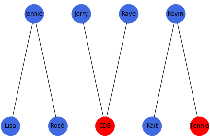 Second diagram displaying affiliation